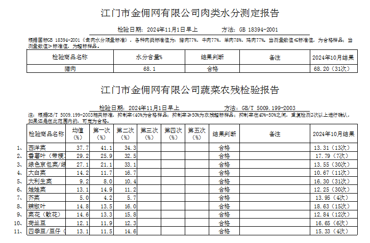 点击下载2024-11-01蔬菜、肉类水分检测报告.jpg