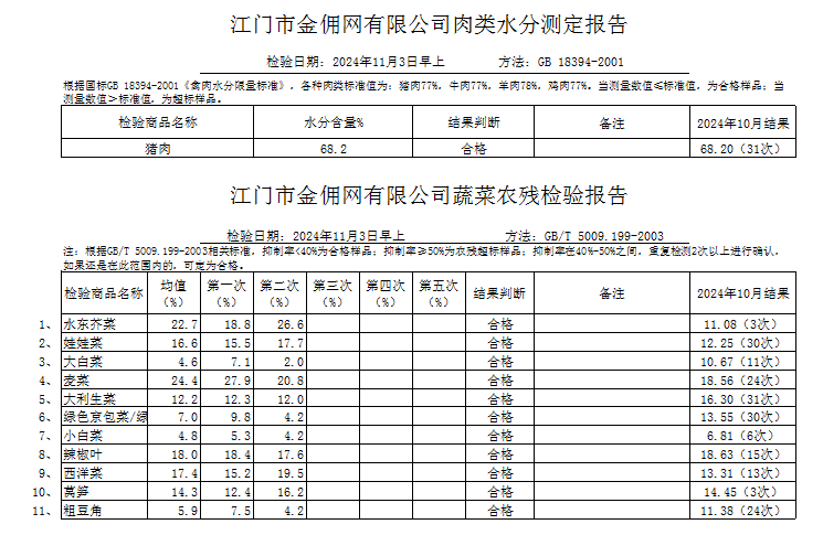 点击下载2024-11-03蔬菜、肉类水分检测报告.png