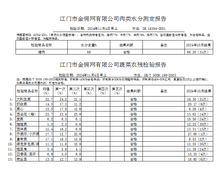 点击下载2024-11-04蔬菜、肉类水分检测报告.png