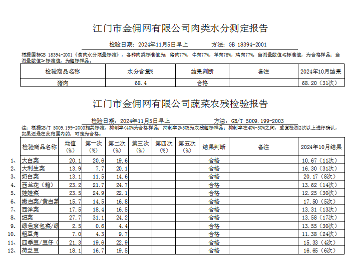 点击下载2024-11-05蔬菜、肉类水分检测报告.png