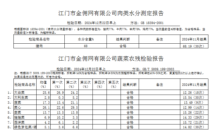 点击下载2024-12-22蔬菜、肉类水分检测报告.png