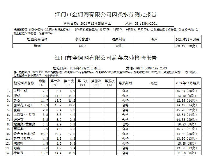 点击下载2024-12-25蔬菜、肉类水分检测报告.png