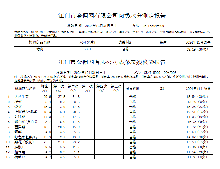 点击下载2024-12-31蔬菜、肉类水分检测报告.png