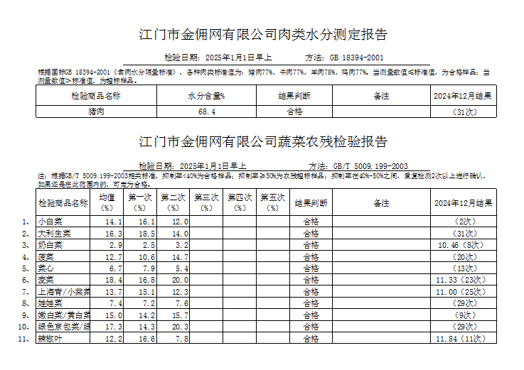 点击下载2025-01-01蔬菜、肉类水分检测报告.png