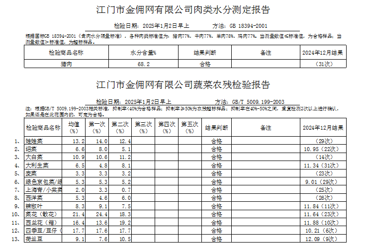 点击下载2025-01-02蔬菜、肉类水分检测报告.jpg