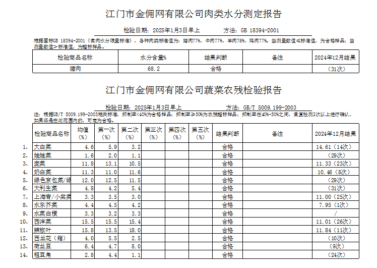 点击下载2025-01-03蔬菜、肉类水分检测报告.jpg