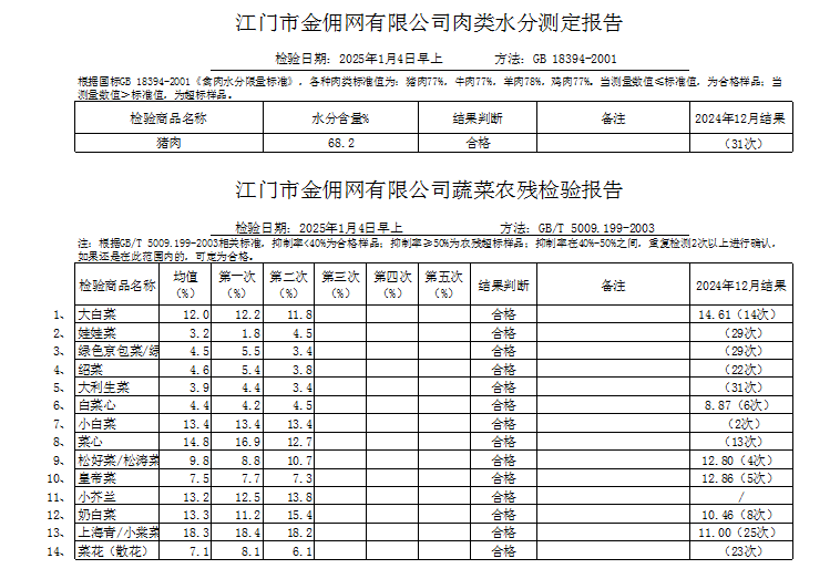 点击下载2025-01-04蔬菜、肉类水分检测报告.jpg