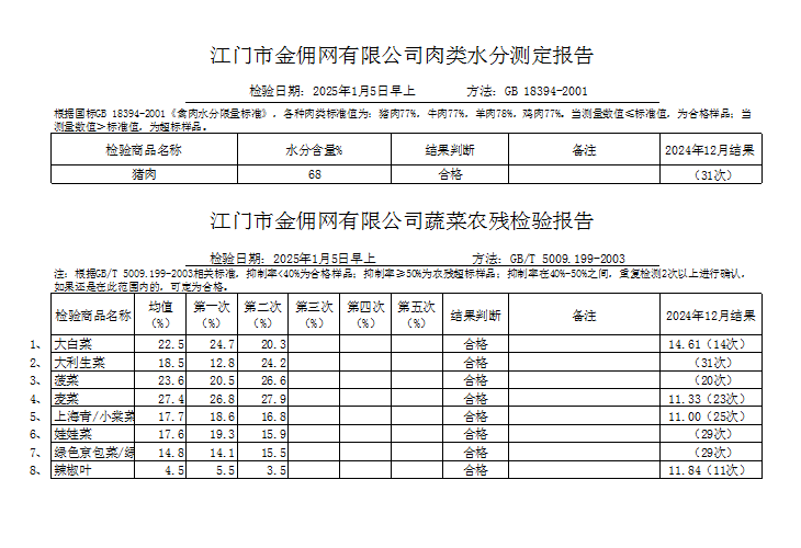 点击下载2025-01-05蔬菜、肉类水分检测报告.png