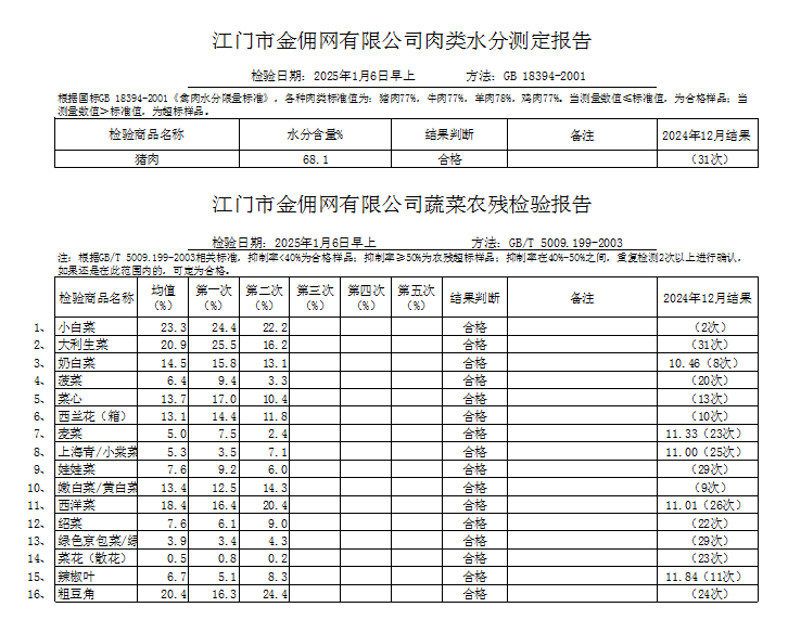 点击下载2025-01-06蔬菜、肉类水分检测报告.png