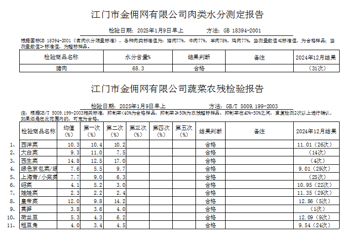 点击下载2025-01-09蔬菜、肉类水分检测报告.jpg