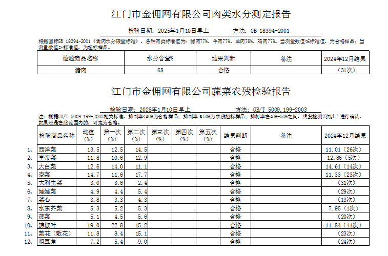 点击下载2025-01-10蔬菜、肉类水分检测报告.jpg