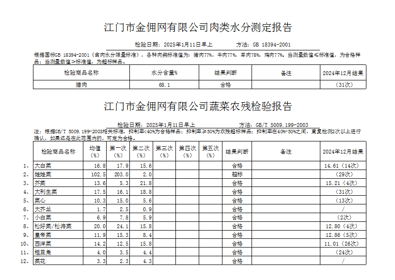 点击下载2025-01-11蔬菜、肉类水分检测报告.jpg