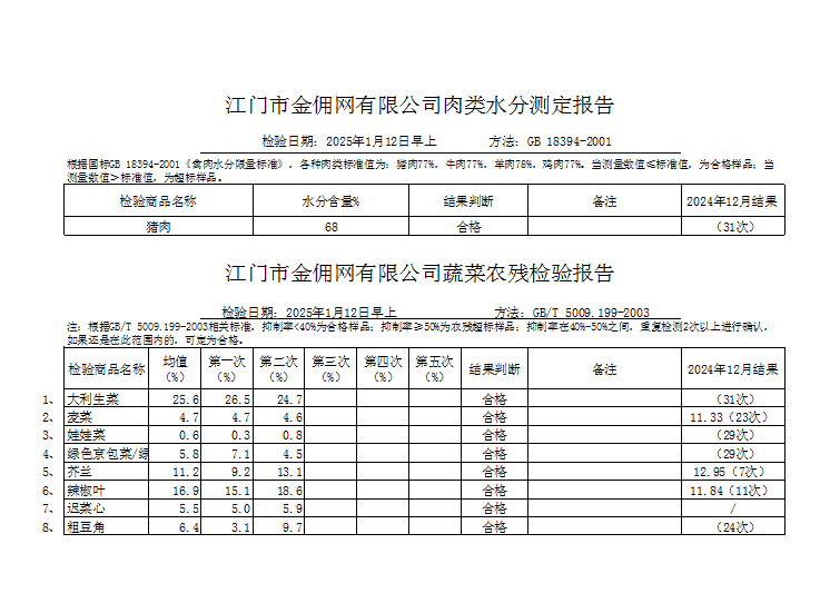 点击下载2025-01-12蔬菜、肉类水分检测报告.png