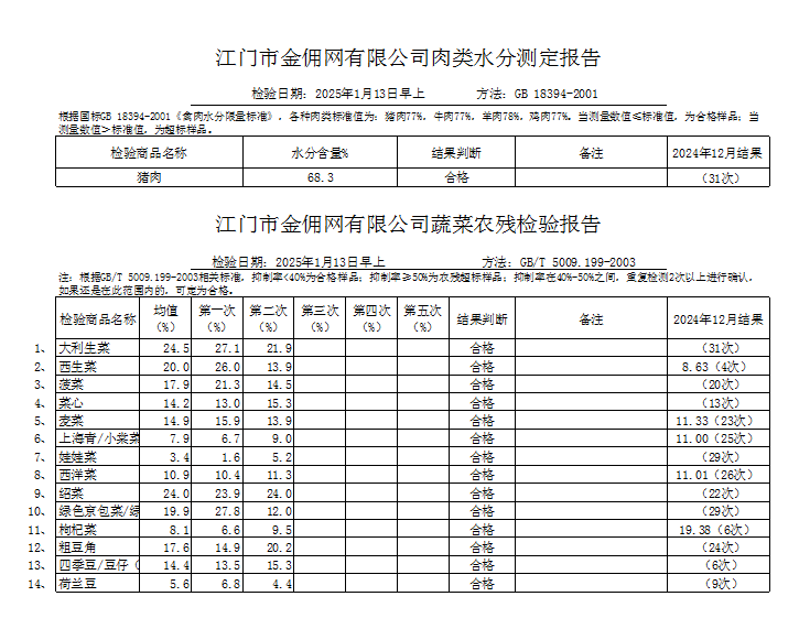 点击下载2025-01-13蔬菜、肉类水分检测报告.png