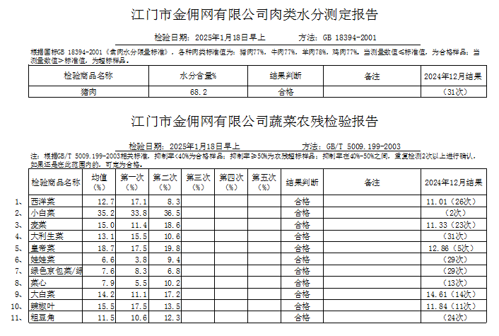 点击下载2025-01-18蔬菜、肉类水分检测报告.jpg